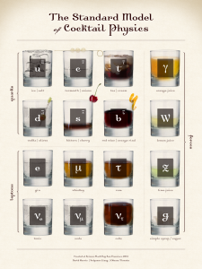 Standard Model of Cocktail Physics